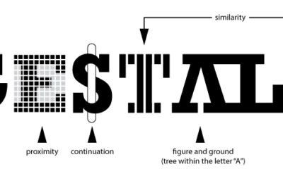 Gestalt Theory