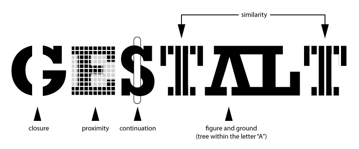 Gestalt Theory